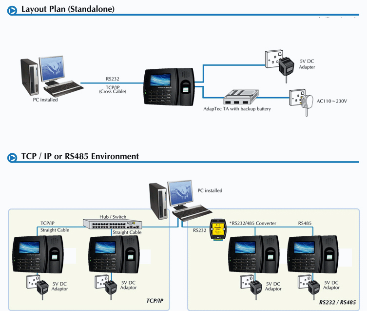 F320C Network Time & Attendance